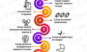 Сколько сахара можно употреблять в день без вреда для организма и здоровья