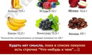 Какие фрукты можно есть при похудении, а какие нельзя + разновидности фруктовых диет для здоровья