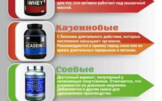 Все виды протеиновых смесей и помощь в выборе подходящей именно вам для достижения целей
