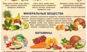 Как можно разнообразить диету дополнительными продуктами и добиться больших результатов для здоровья