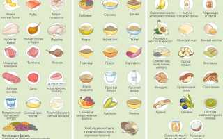 Низкокалорийные блюда для похудения — все, что вы хотели знать о диете