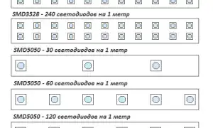 Светодиодная лента для кухни – параметры выбора, 3 схемы подключения и пошаговое руководство по монтажу. Светодиодная лента на кухню.
