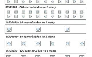 Светодиодная лента для кухни – параметры выбора, 3 схемы подключения и пошаговое руководство по монтажу. Светодиодная лента на кухню.