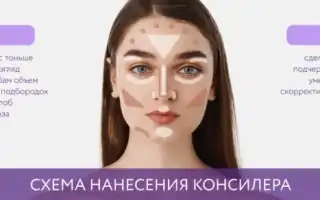 Что такое консилер (корректор) для лица и как им правильно пользоваться: советы и обзор лучшей косметической продукции
