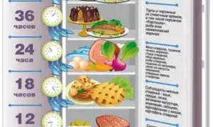 Сколько можно хранить десерты в холодильнике? Узнайте полезные советы