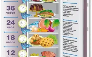 Сколько можно хранить десерты в холодильнике? Узнайте полезные советы