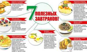 Что есть на завтрак при правильном питании для сохранения здоровья и хорошего самочувствия