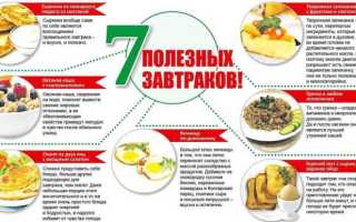 Что есть на завтрак при правильном питании для сохранения здоровья и хорошего самочувствия