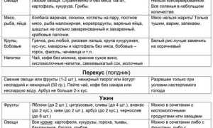 Диета Минус 60 – меню на неделю, таблица разрешенных продуктов + рецепты для здоровья