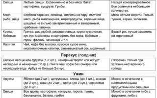 Диета Минус 60 – меню на неделю, таблица разрешенных продуктов + рецепты для здоровья