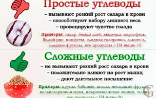 Что такое сложные углеводы и в чем их особенности: полезные свойства и рекомендации