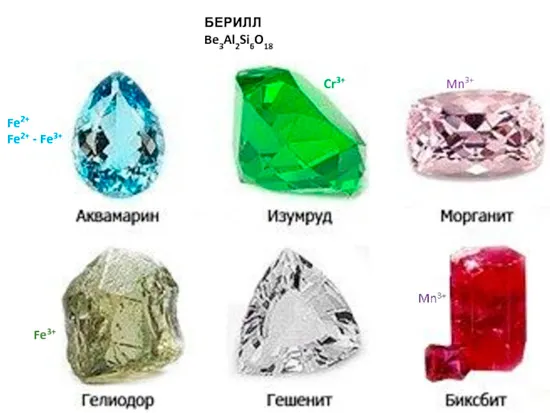 Цветовая гамма камня берилл 