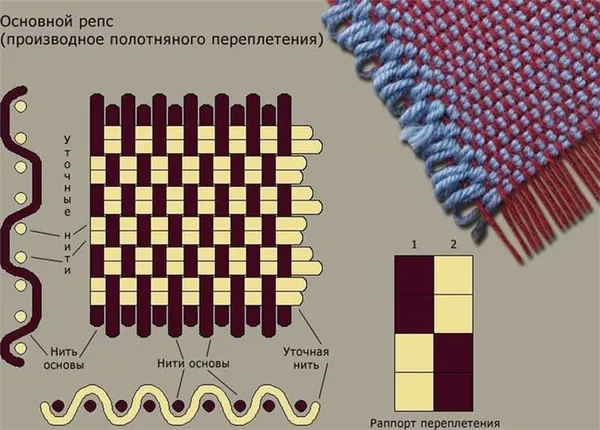 Что такое репсовая лента и для чего она нужна