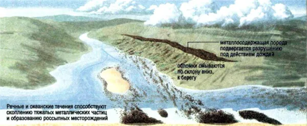 Элювиальное месторождение золота