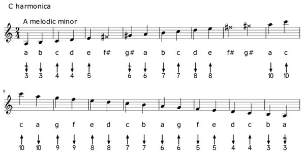 how-to-play-harmonica1
