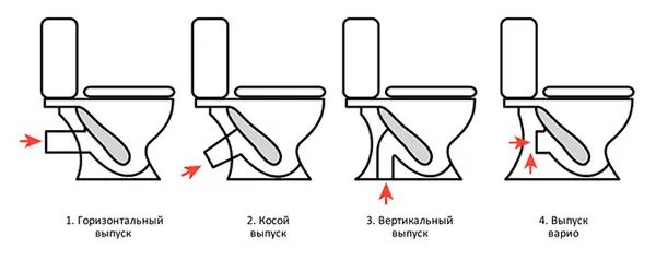 Разновидности выпуска