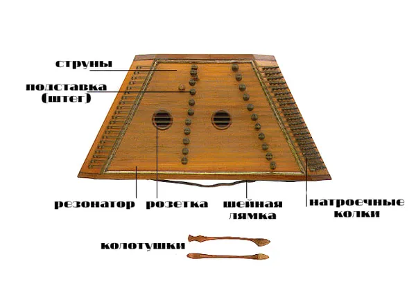 Устройство цимбал