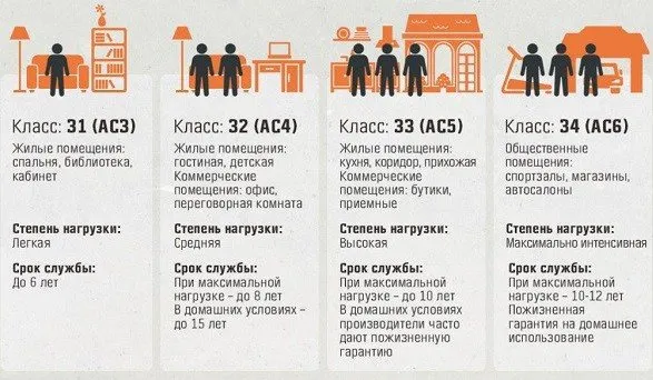 Какой ламинат выбрать для гостиной, подбор цвета под двери и стены фото интреьера. Какой ламинат выбрать для гостиной. 4