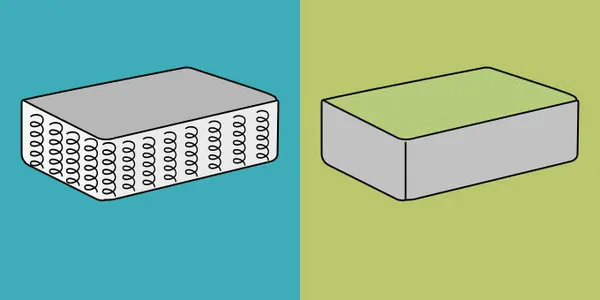 Какой матрас лучше — пружинный или пенополиуретановый. Какой матрас лучше пружинный или пенополиуретановый. 5