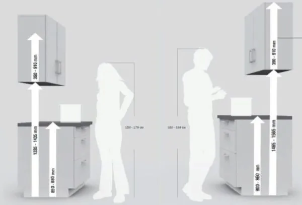 Высота шкафчиков – величина переменная