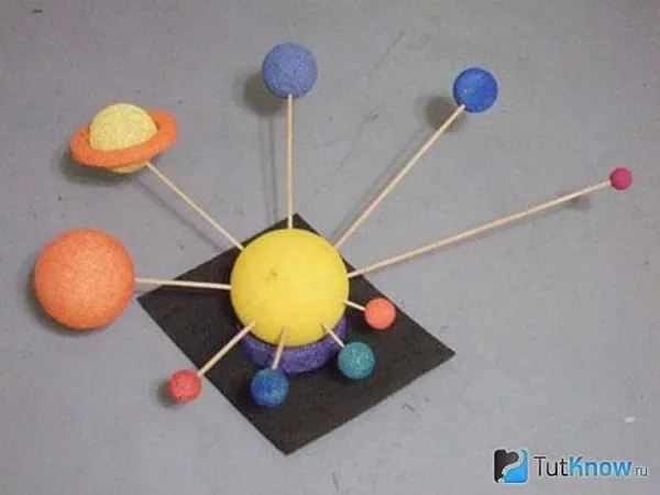 Компактный объёмный макет Солнечной системы