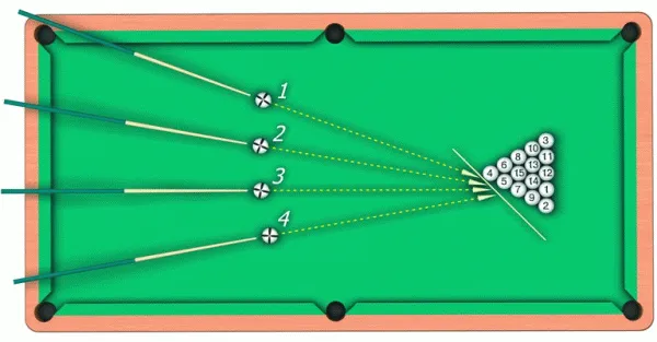 ПРАВИЛА РУССКОГО БИЛЬЯРДА. Правила игры бильярд. 3