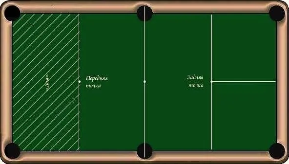 Разметка бильярдного стола
