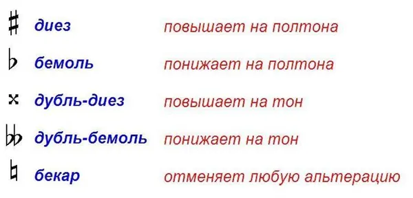 знаки альтераций