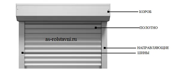 рольставни схема