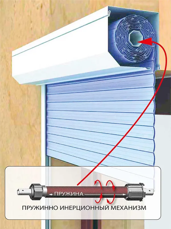 система управления рольставнями - устройство