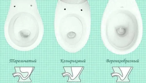 Стандартные размеры унитазов - понятие относительное