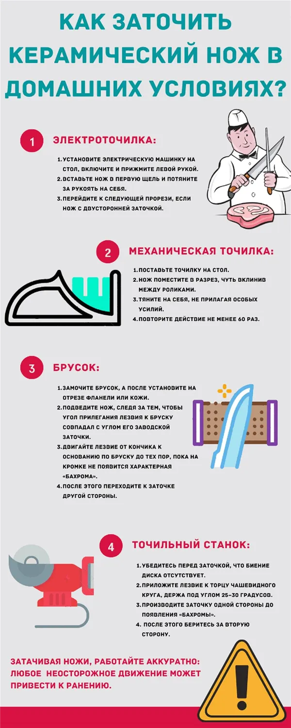 Как заточить керамический нож: инфографика