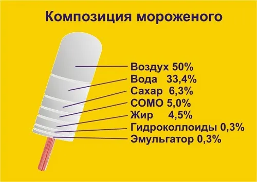 компоненты