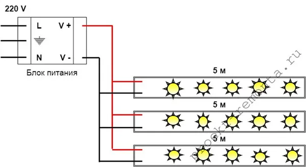 Прямая схема подключения лент