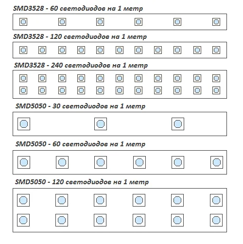 Установка светодиодов на разных моделях лент