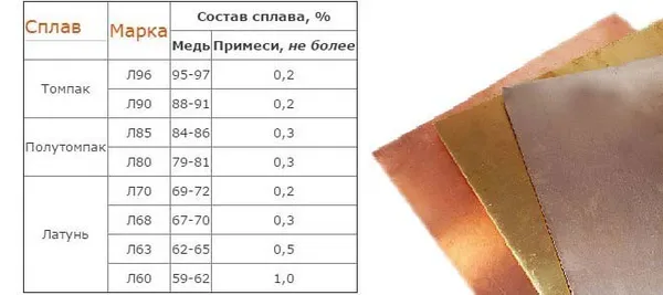 полутомпак