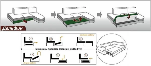 Выбираем раскладной диван. Раскладные диваны кровати. 9