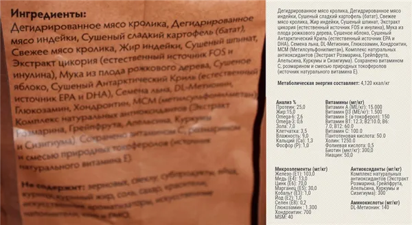 Состав корма для собак Grandorf