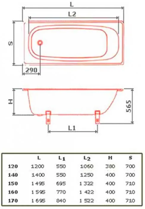 размеры ванной