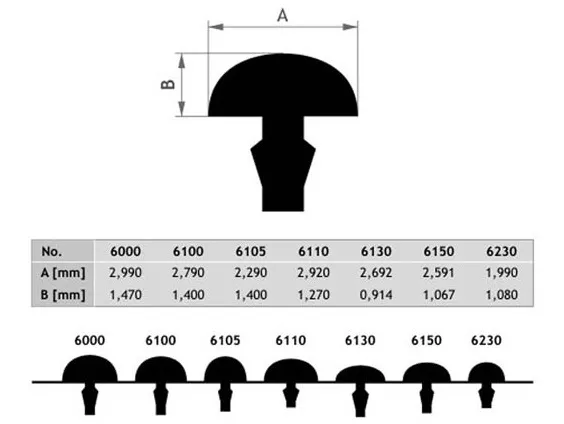Виды и выбор грифа гитары. Что такое гриф. 4