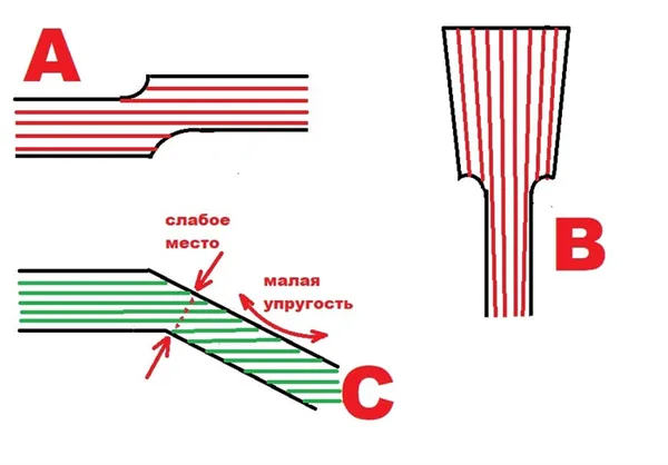 волокна дерева в головке грифа