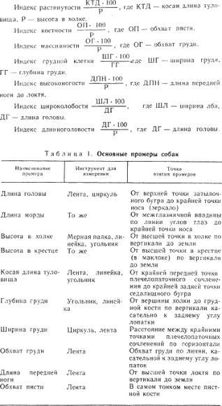 УВЕЛИЧИТЬ ИНДЕКСЫ 